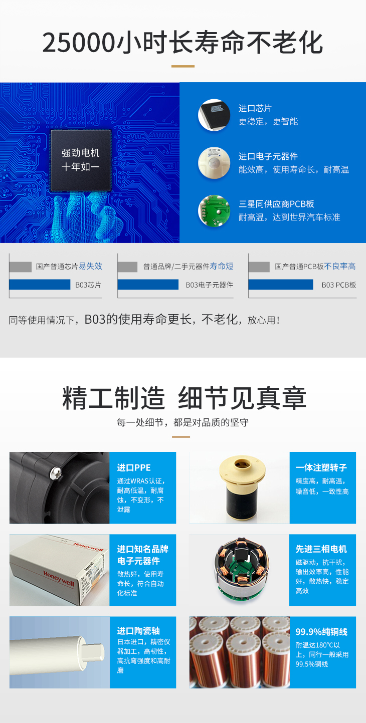 開水機水泵參數(shù)_05