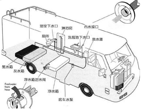 房車(chē)微型直流水泵