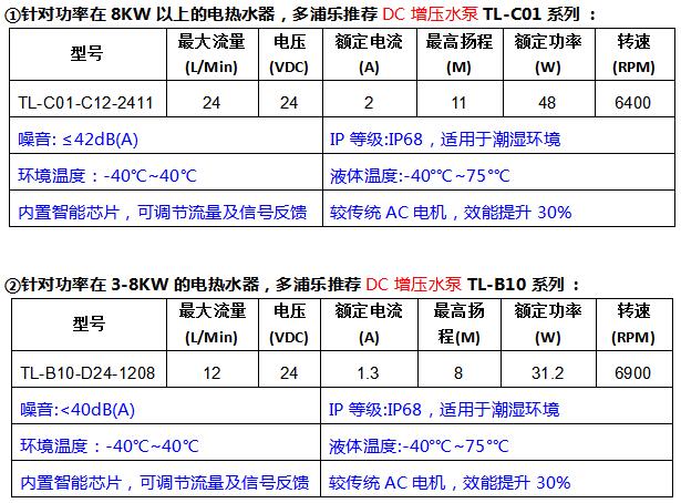 增壓水泵參數(shù)